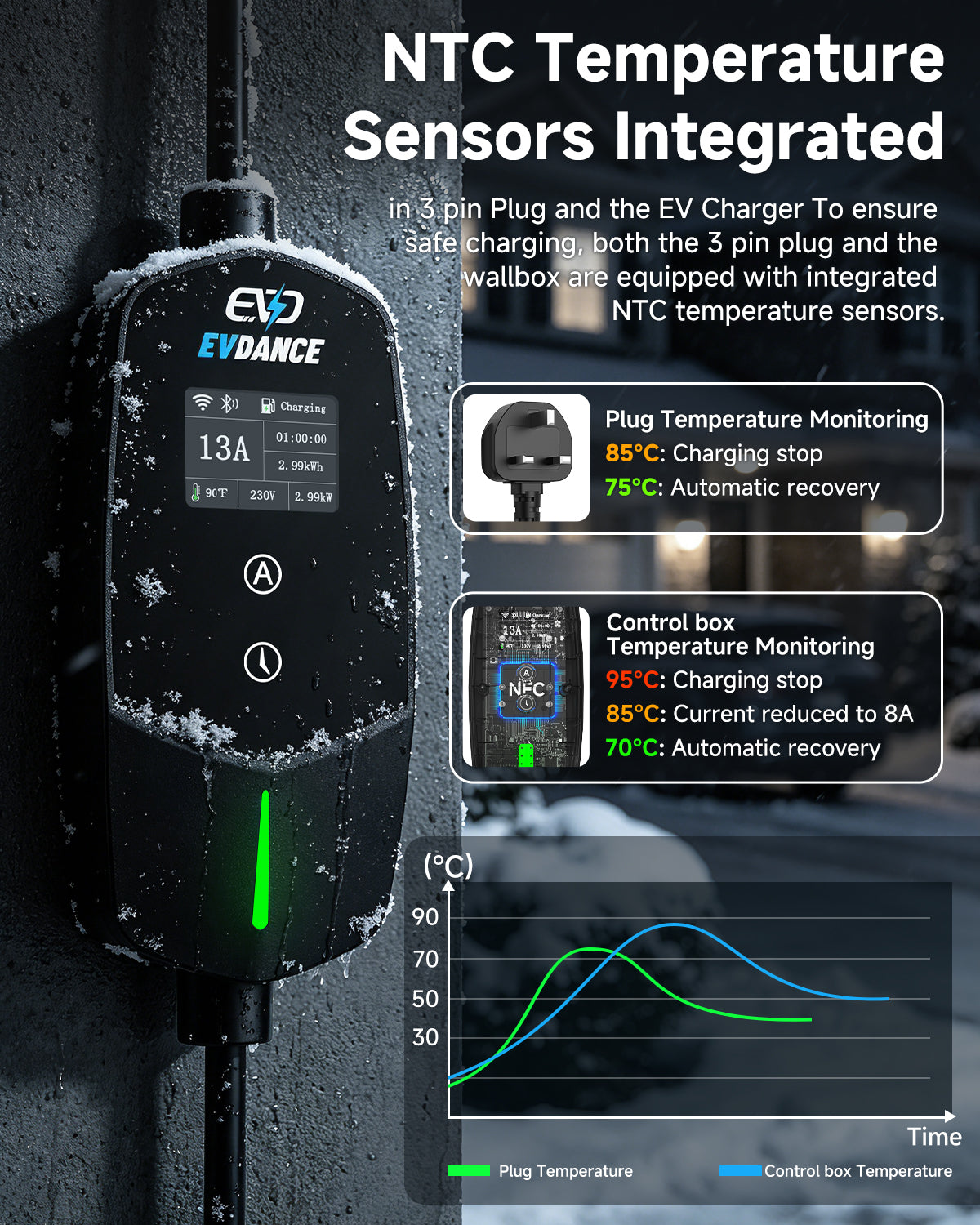 EVDANCE UK 3-Pin Smart Portable EV Charger – Single Phase Type 2, 6-13A / 2.99kW | WiFi & APP Control