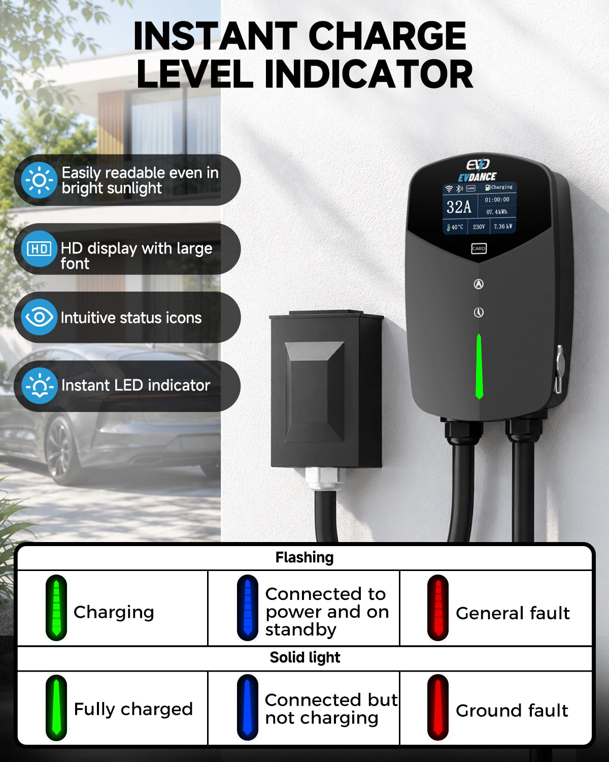 EVDANCE 32A Wallbox EV Charger – Single Phase Type 2, 7.36kW